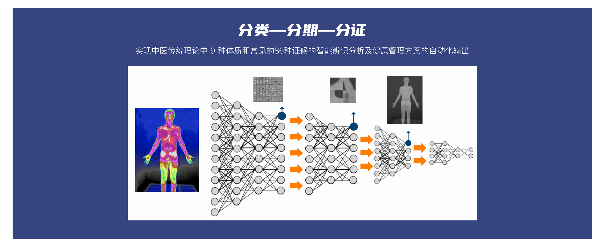 AI鹰眼智慧中医